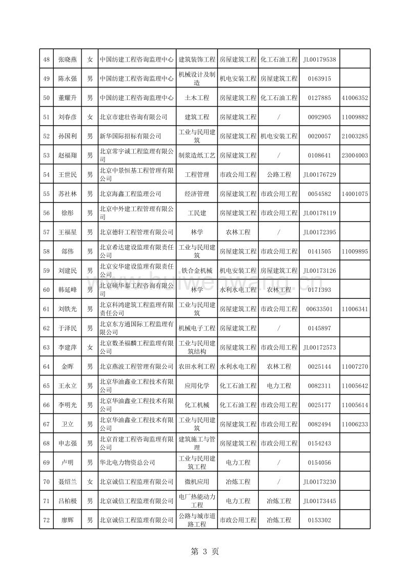 監理工程師初始注冊公示的簡單介紹  第2張