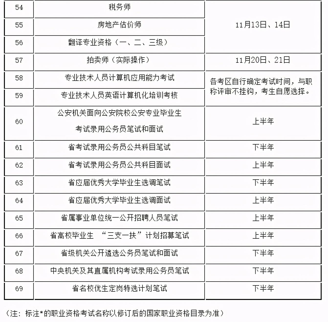 一級(jí)建造師考試時(shí)間多長,一級(jí)建造師考試時(shí)間2022安排  第2張