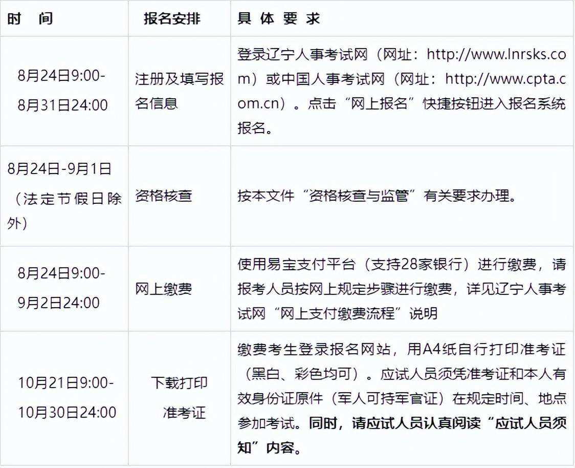 遼寧注冊安全工程師準考證遼寧注冊安全工程師報名時間2022官網(wǎng)  第1張