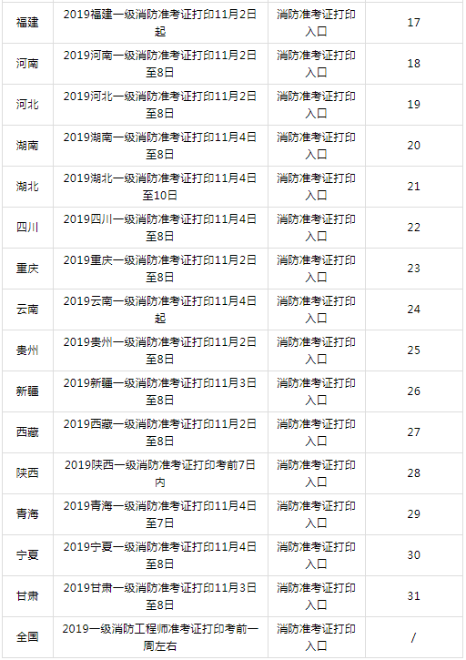 一級注冊消防工程師報名時間2019,一級注冊消防工程師報名時間2019下半年  第2張