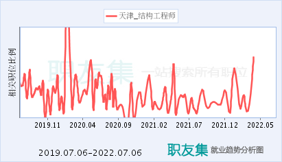浙江 高級工程師浙江高級結(jié)構(gòu)工程師招聘  第1張