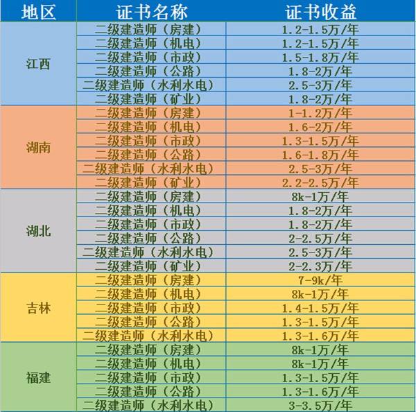 2022年山東二級(jí)建造師通過(guò)率是多少,二級(jí)建造師通過(guò)率是多少  第1張