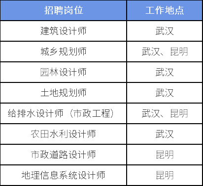 bim工程師證書(shū)騙局68,bim工程師證書(shū)騙局12800  第1張