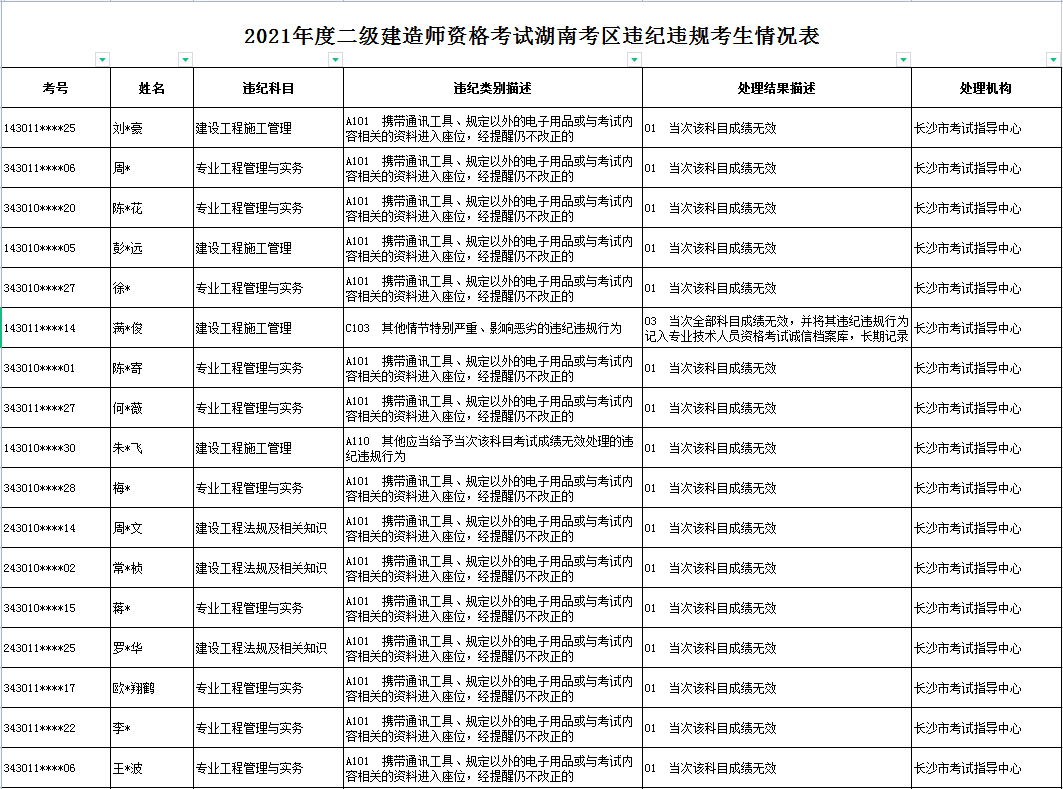 安徽二級(jí)建造師分?jǐn)?shù)線(xiàn)是多少,安徽二級(jí)建造師分?jǐn)?shù)線(xiàn)  第2張